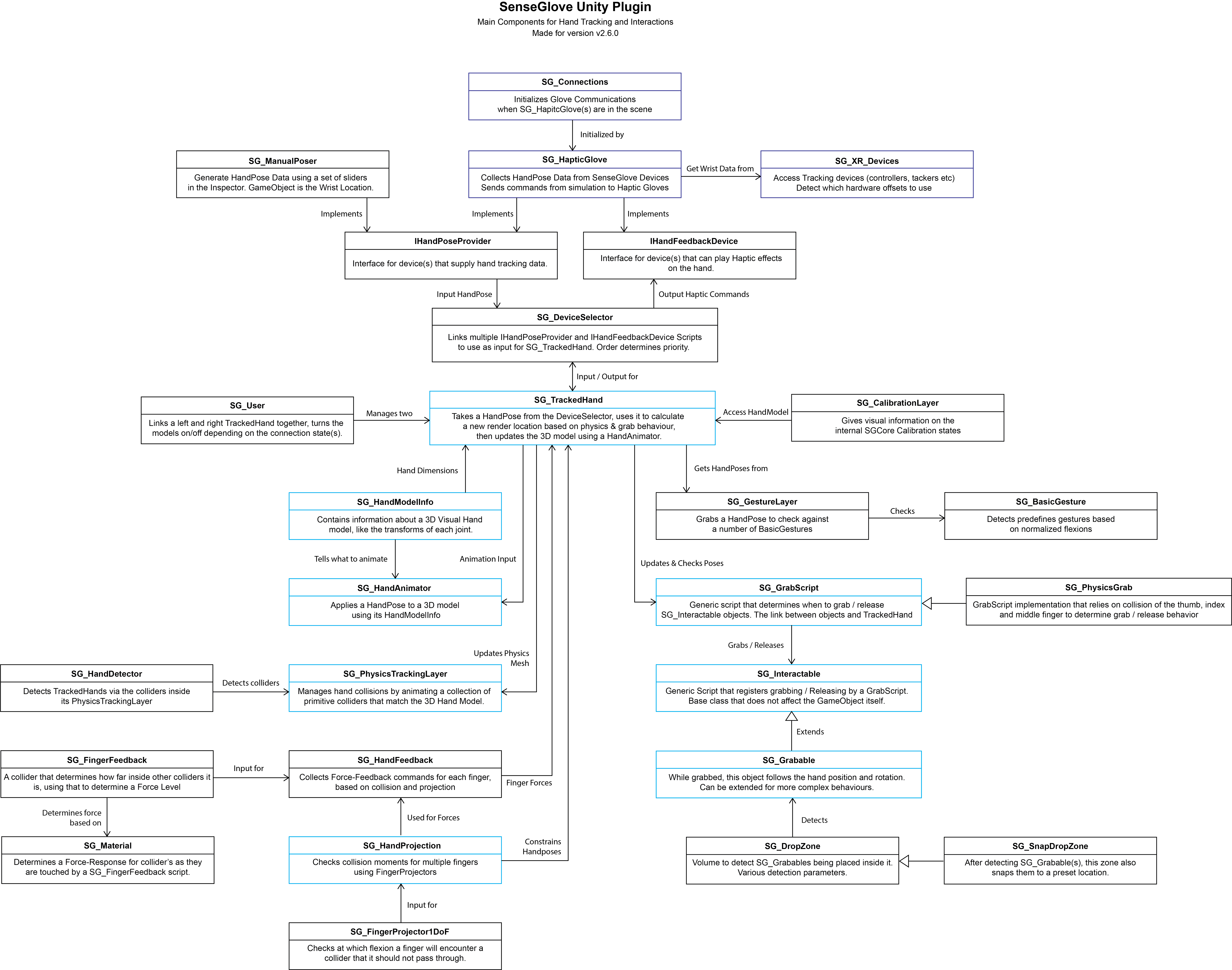 ../_images/UnityClass_v2_6_1.png