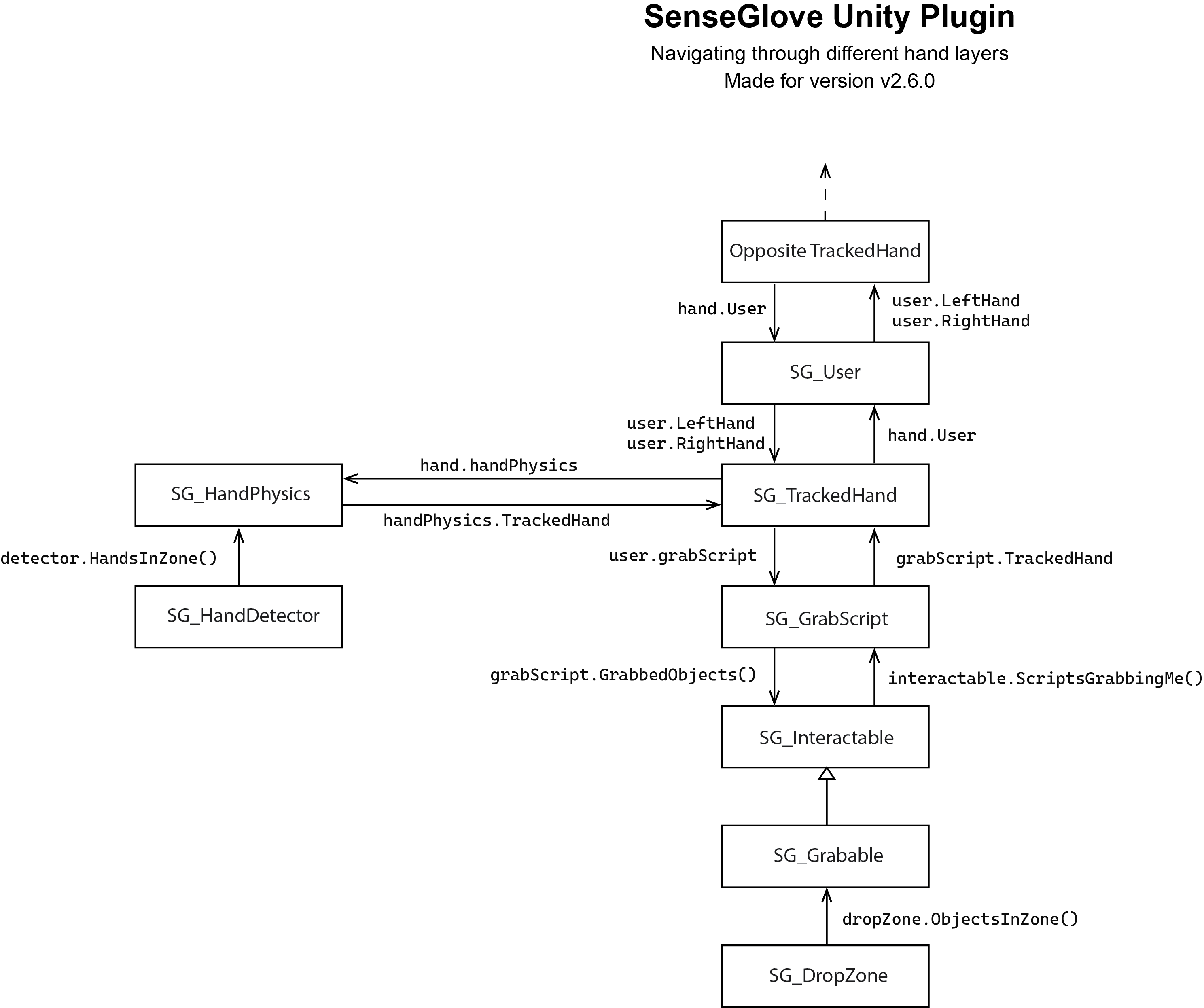 ../_images/UnityNav_v2_6_1.png